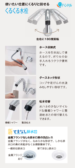 「くるくる水栓」は左右180度回転で、使いたい位置にくるりと回せます。
さらに、「新てまなし排水口」で排水口の奥の突起がないので簡単にお掃除できます。