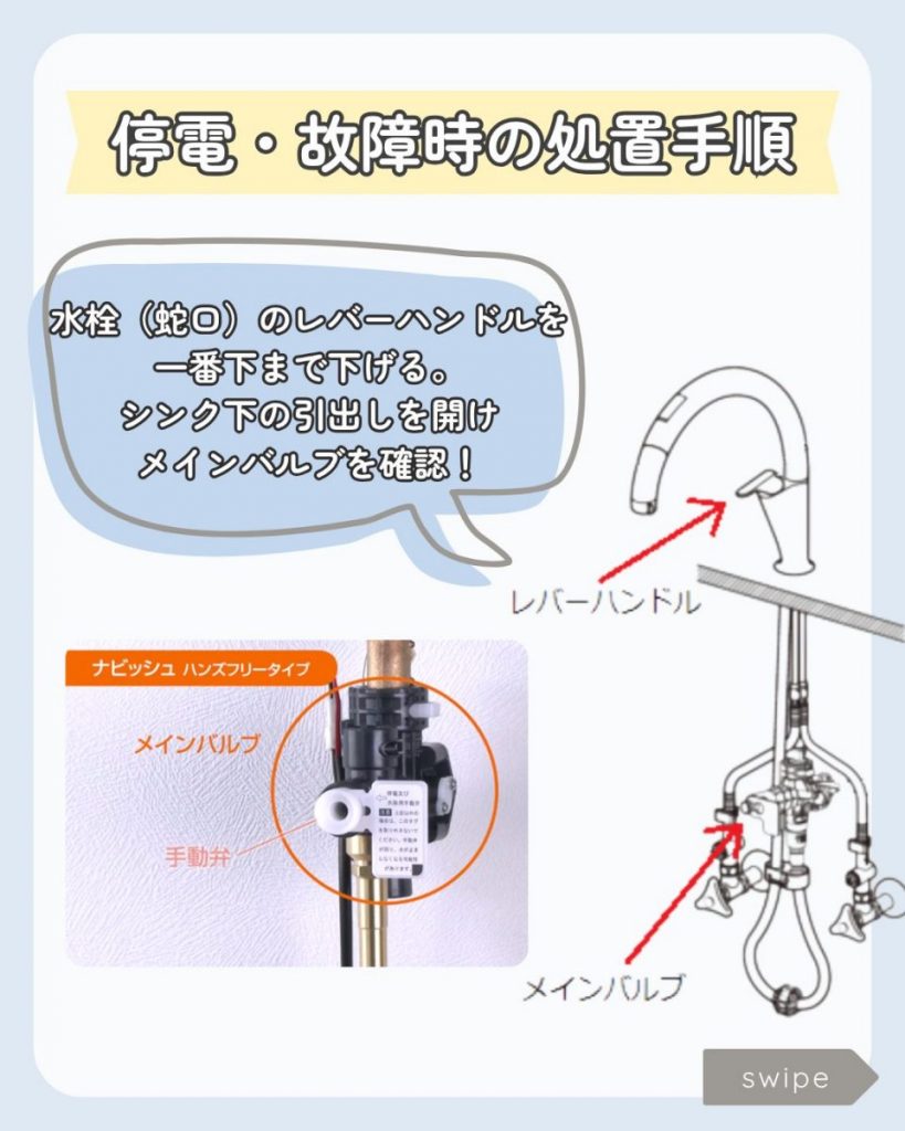 停電・故障時の処置手順