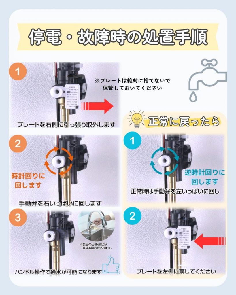 停電・故障時の処置手順