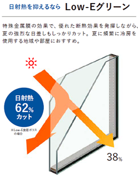 夏の西日が入りやすいお部屋には「Low-Eグリーン」
