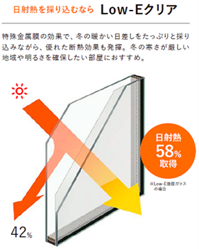 多くの日差しを取り込みたいなら「Low-Eクリア」