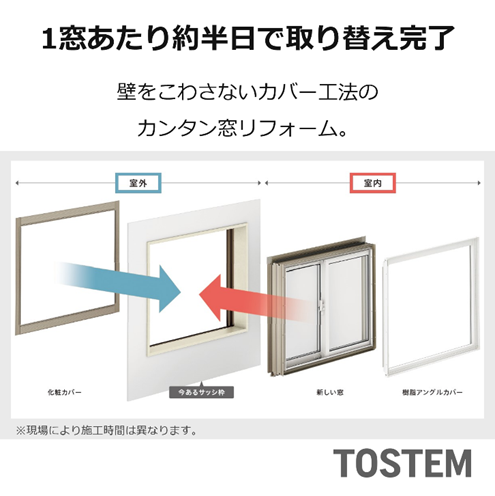 1窓あたり約半日で取替完了